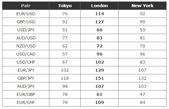 Forex trading times pst